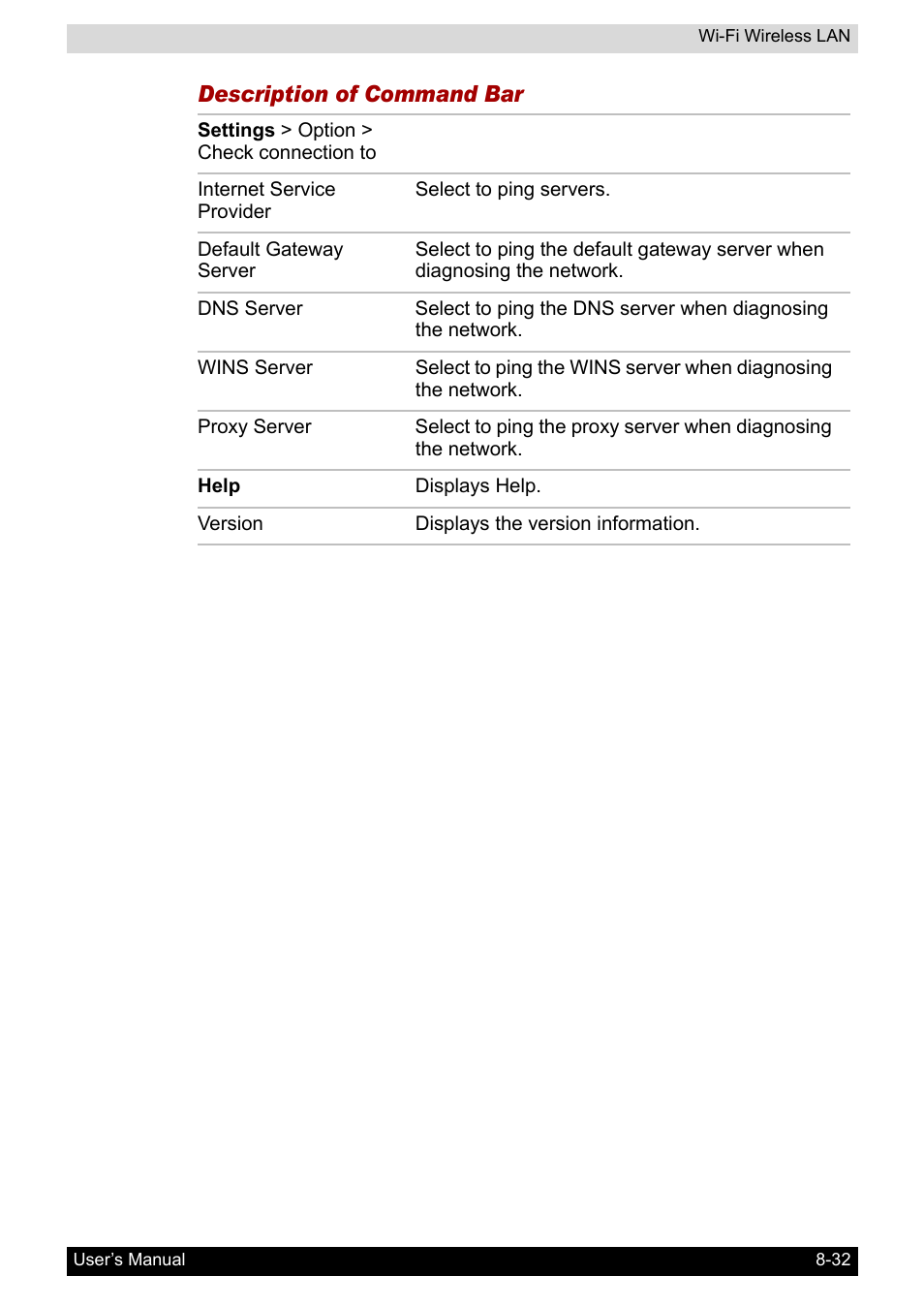 Toshiba Pocket PC e800 User Manual | Page 133 / 223