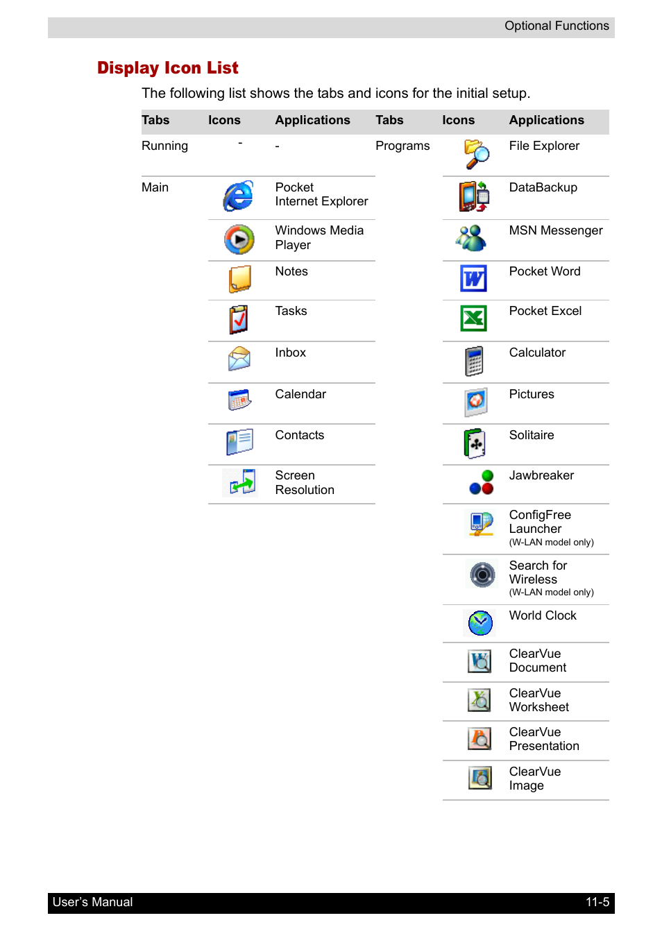 Display icon list | Toshiba Pocket PC e800 User Manual | Page 160 / 223