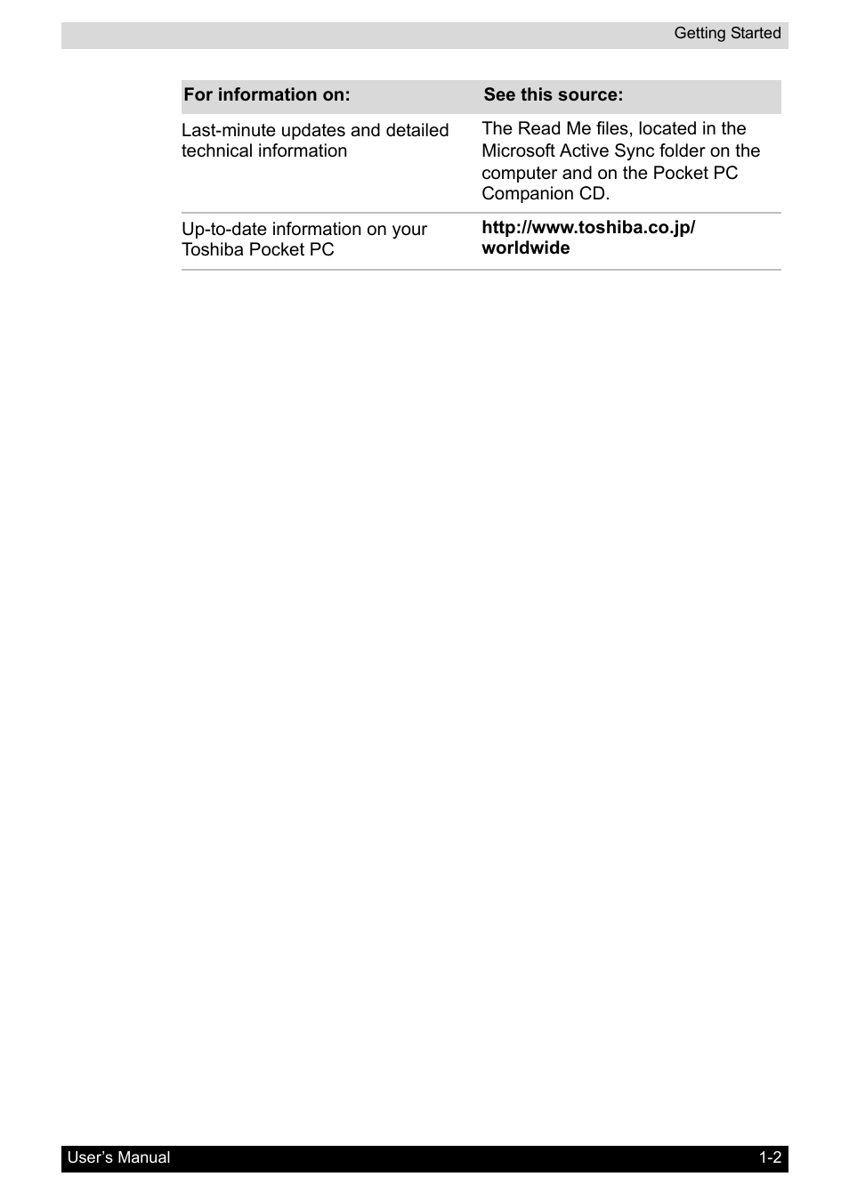 Toshiba Pocket PC e800 User Manual | Page 18 / 223
