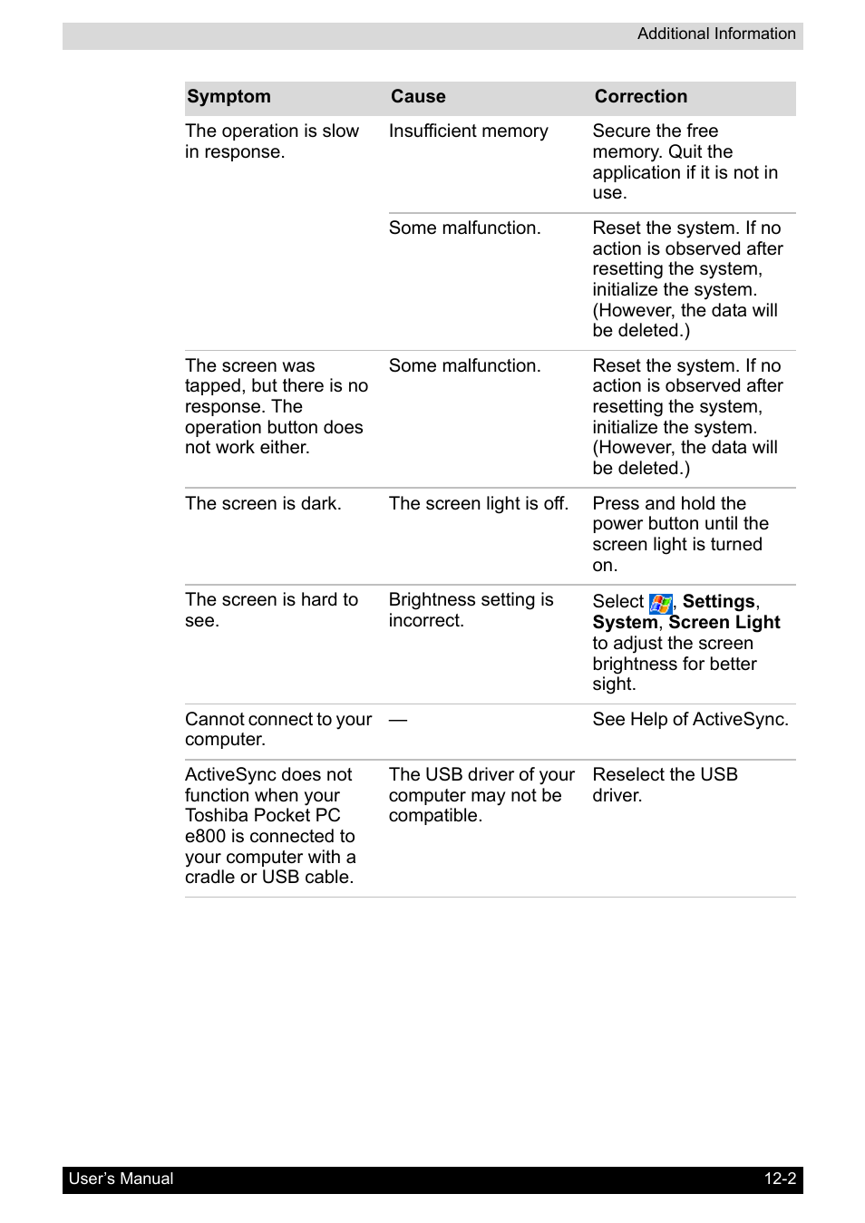 Toshiba Pocket PC e800 User Manual | Page 200 / 223