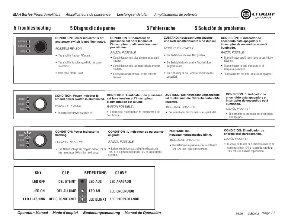 5 troubleshooting, Clave, Bedeutung | Crown Audio Macro Tech i Series User Manual | Page 35 / 52