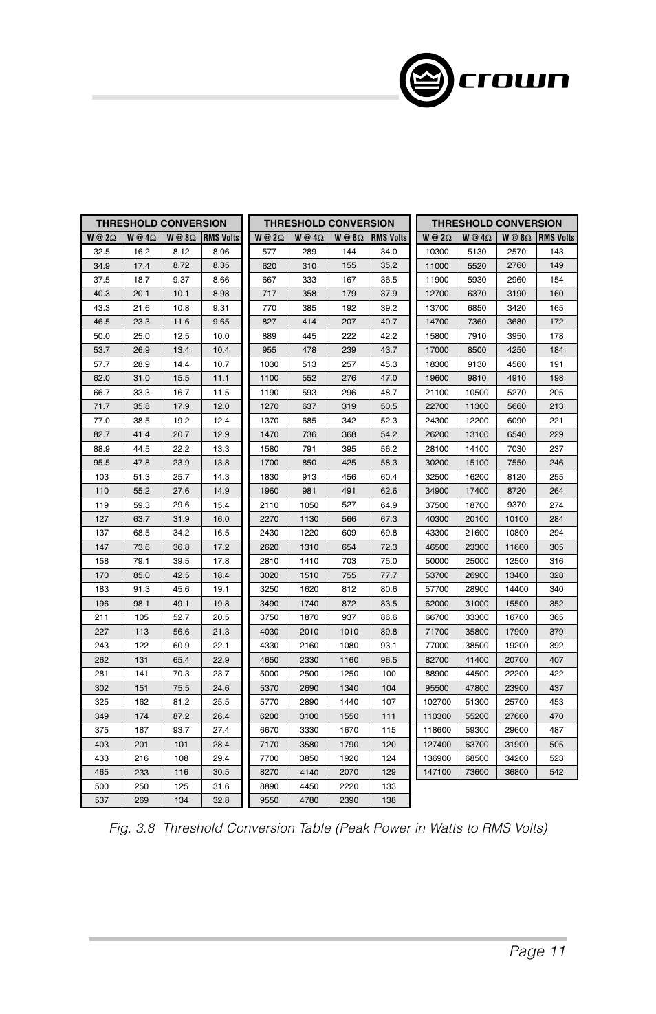 Page 11, P.i.p.–amcb | Crown Audio P.I.P.-AMCb User Manual | Page 11 / 20