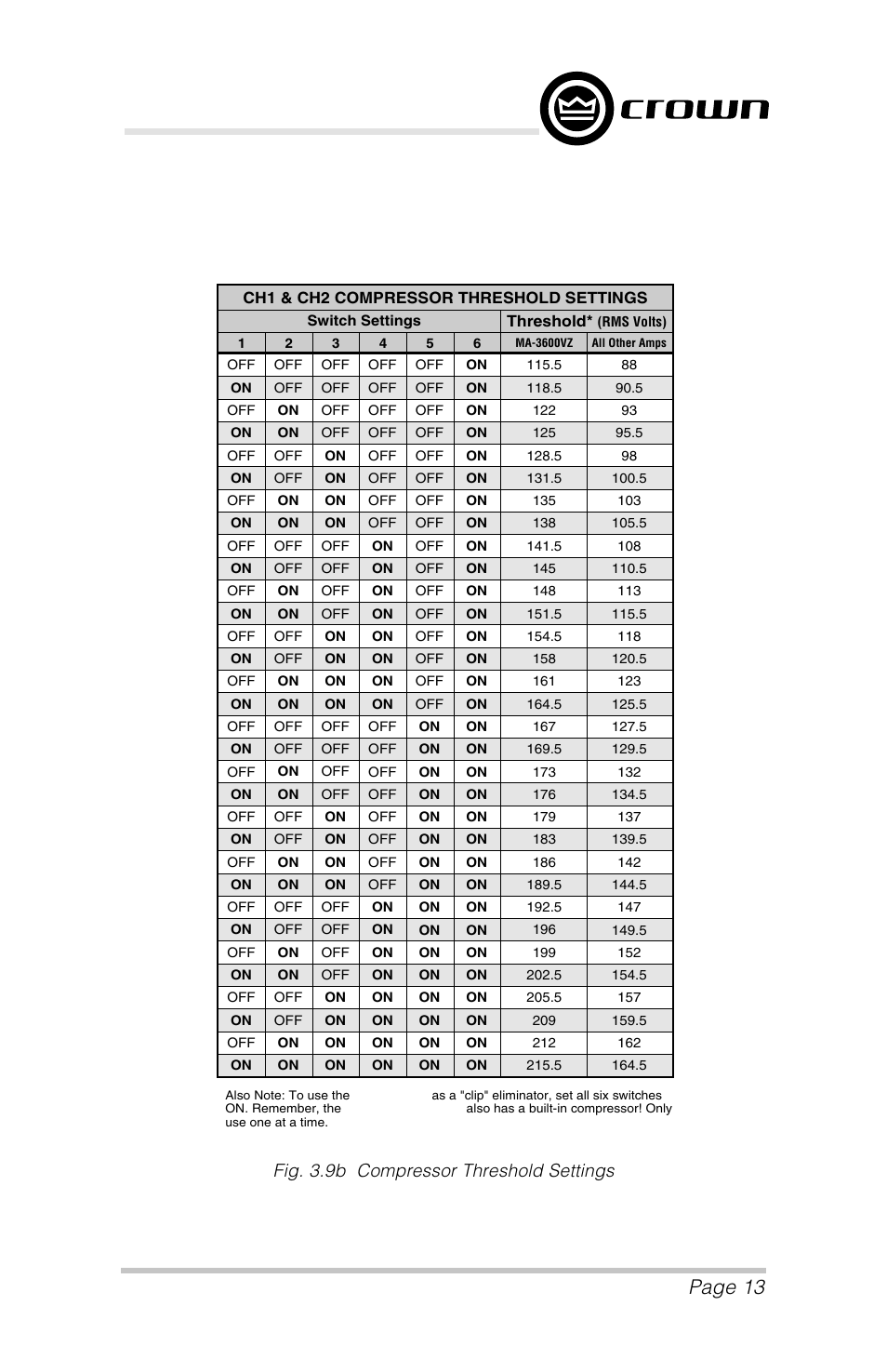 Page 13, P.i.p.–amcb, Fig. 3.9b compressor threshold settings | Crown Audio P.I.P.-AMCb User Manual | Page 13 / 20