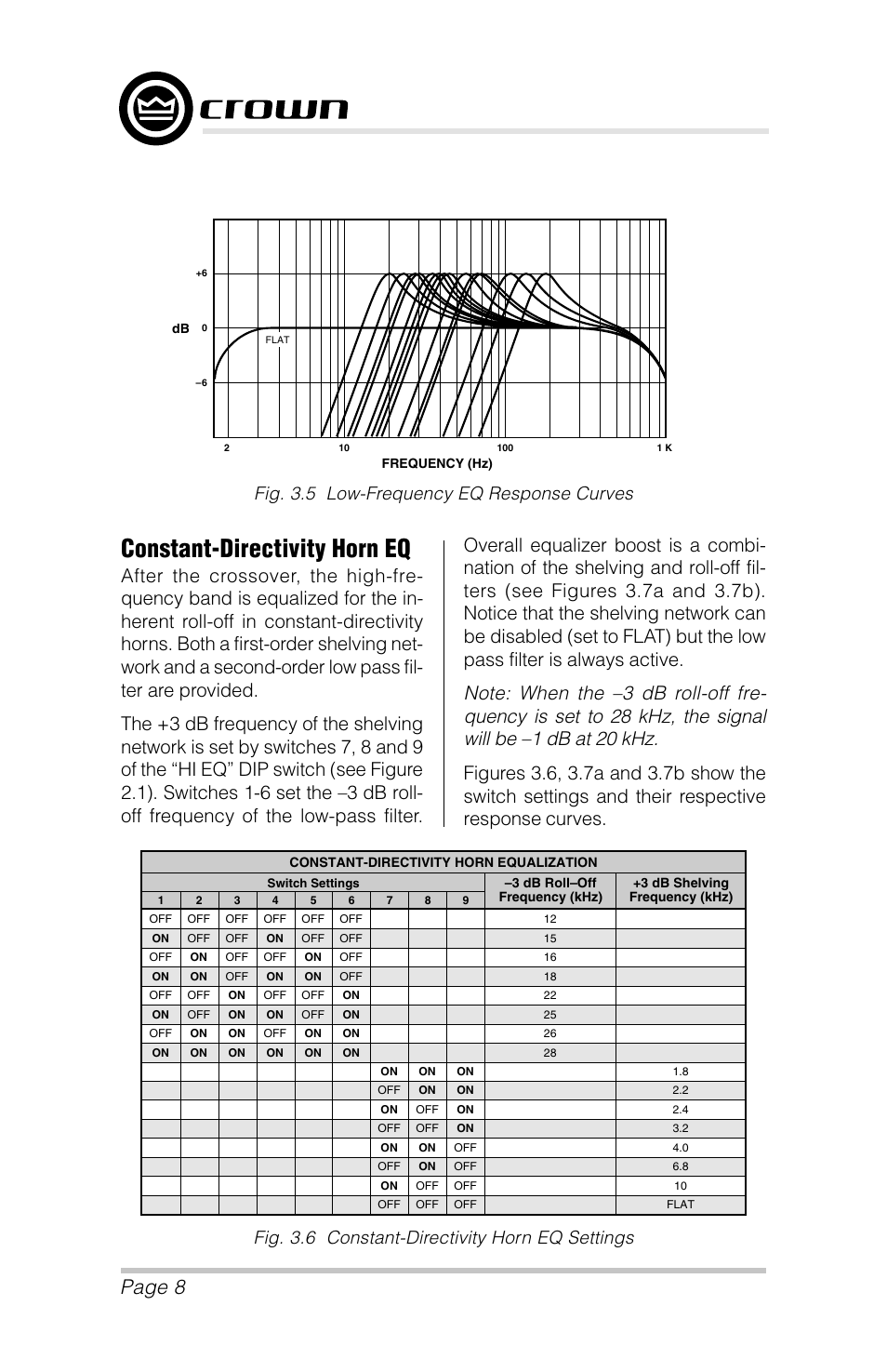 Constant-directivity horn eq, Page 8, P.i.p.–amcb | Fig. 3.6 constant-directivity horn eq settings, Fig. 3.5 low-frequency eq response curves | Crown Audio P.I.P.-AMCb User Manual | Page 8 / 20