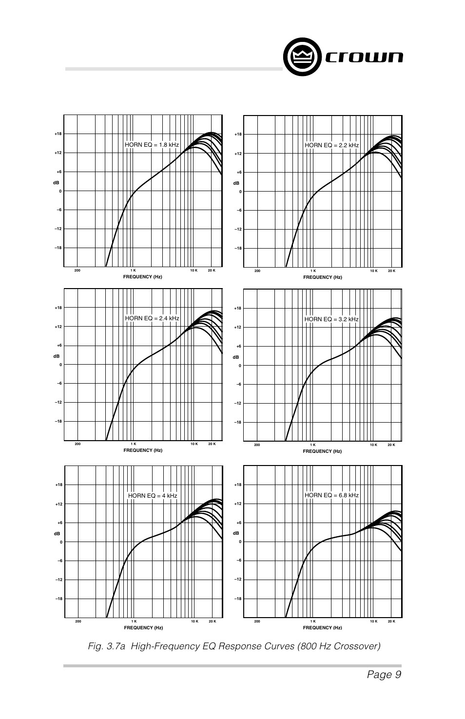 Page 9, P.i.p.–amcb | Crown Audio P.I.P.-AMCb User Manual | Page 9 / 20