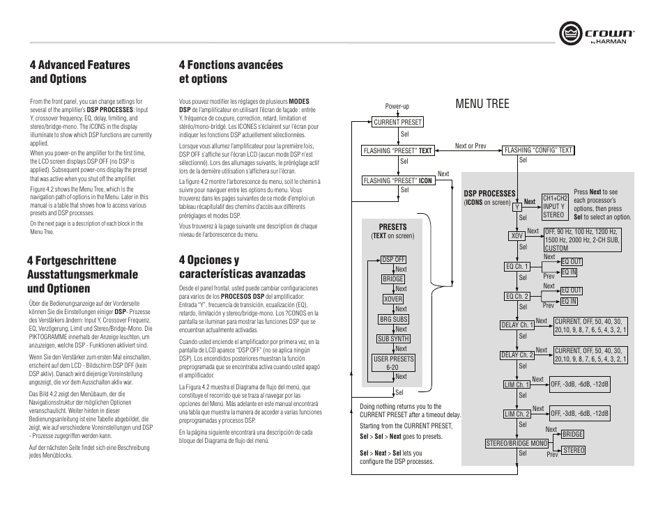 Menu tree | Crown Audio XTi Series User Manual | Page 23 / 48