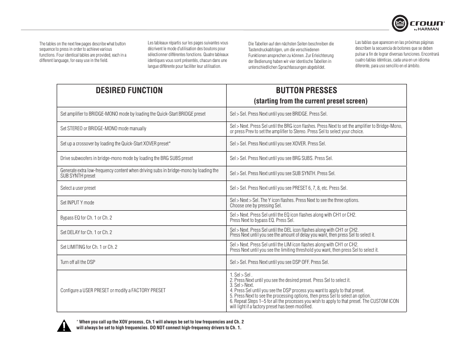 Desired function button presses, Starting from the current preset screen) | Crown Audio XTi Series User Manual | Page 27 / 48