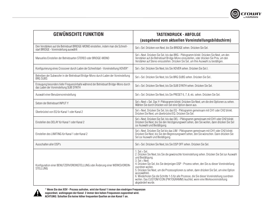 Gewünschte funktion | Crown Audio XTi Series User Manual | Page 29 / 48