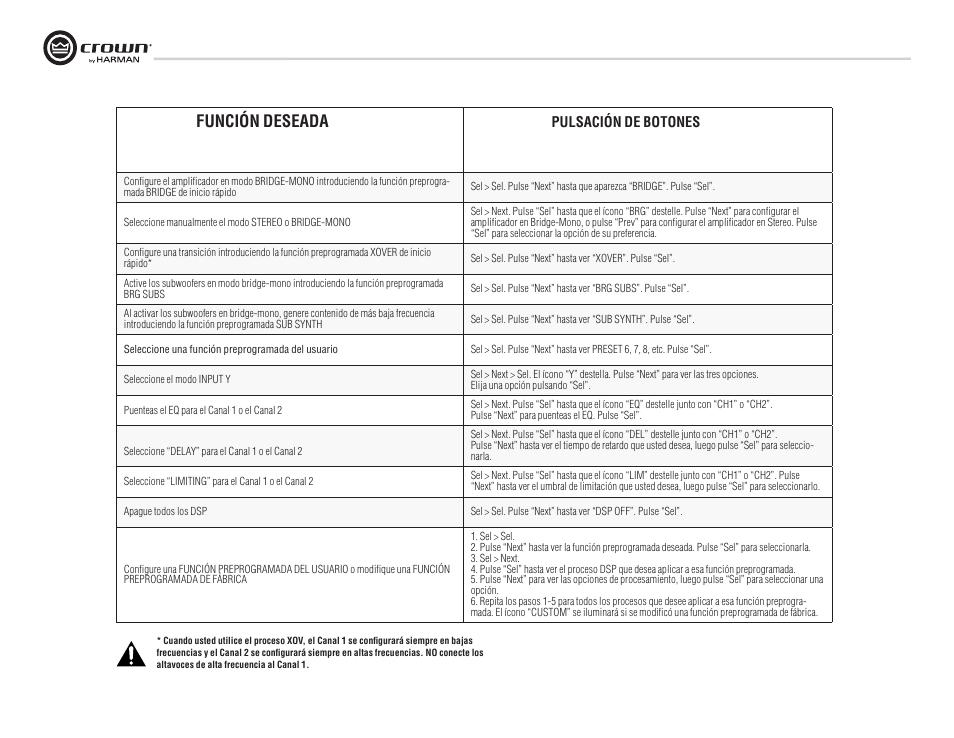 Función deseada | Crown Audio XTi Series User Manual | Page 30 / 48