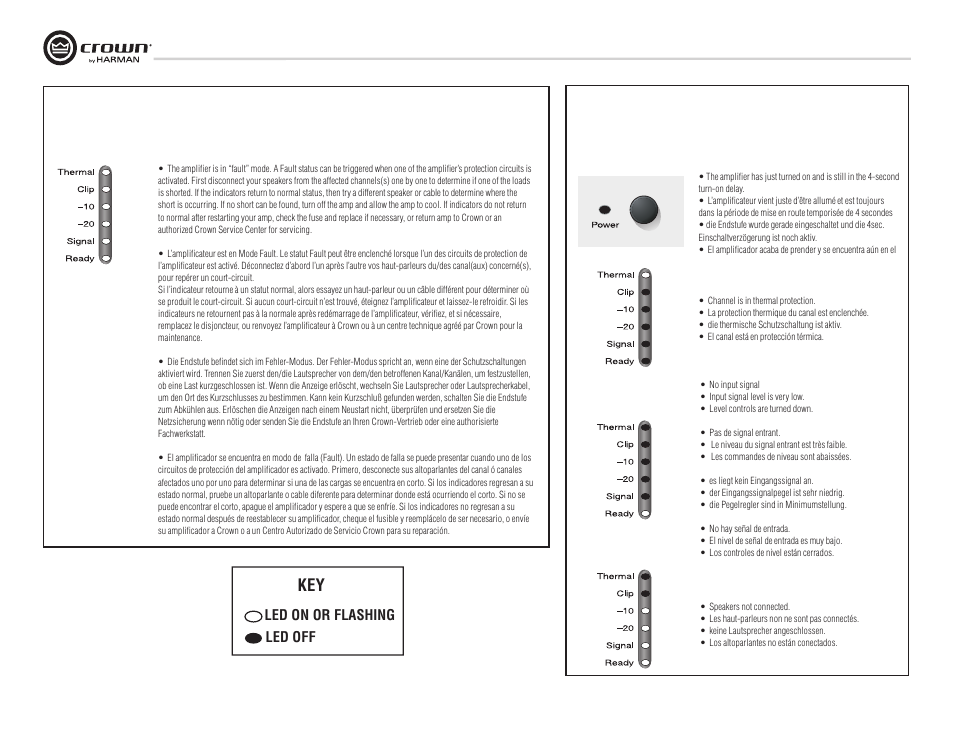 Led on or flashing led off | Crown Audio XTi Series User Manual | Page 32 / 48