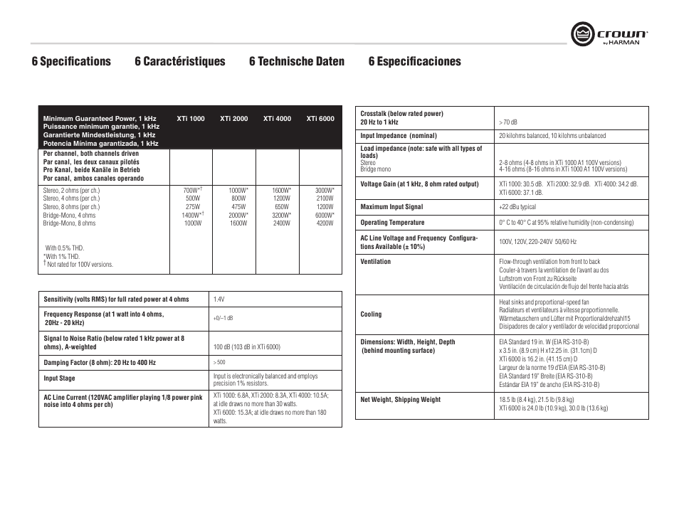 Crown Audio XTi Series User Manual | Page 33 / 48