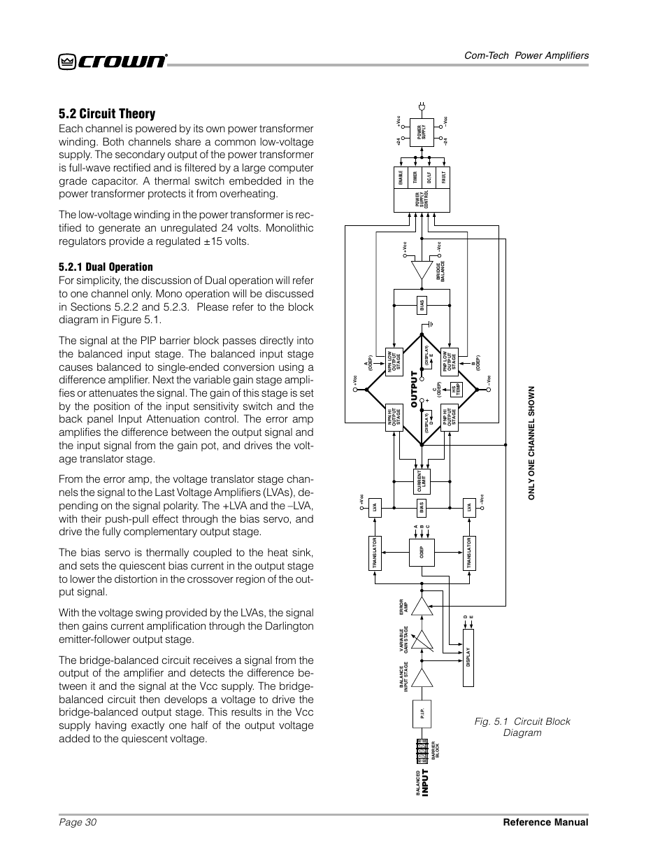 2 circuit theory, Page 30 com-tech power amplifiers reference manual, Fig. 5.1 circuit block diagram | Only one channel shown, Output, Input | Crown Audio Com-Tech "10 Series" User Manual | Page 30 / 51