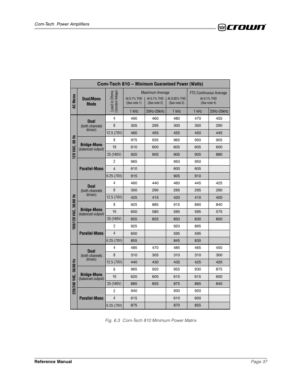 Crown Audio Com-Tech "10 Series" User Manual | Page 37 / 51