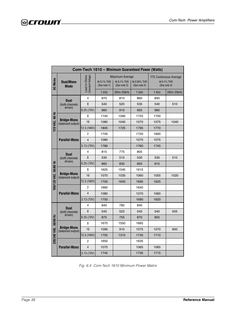Crown Audio Com-Tech "10 Series" User Manual | Page 38 / 51