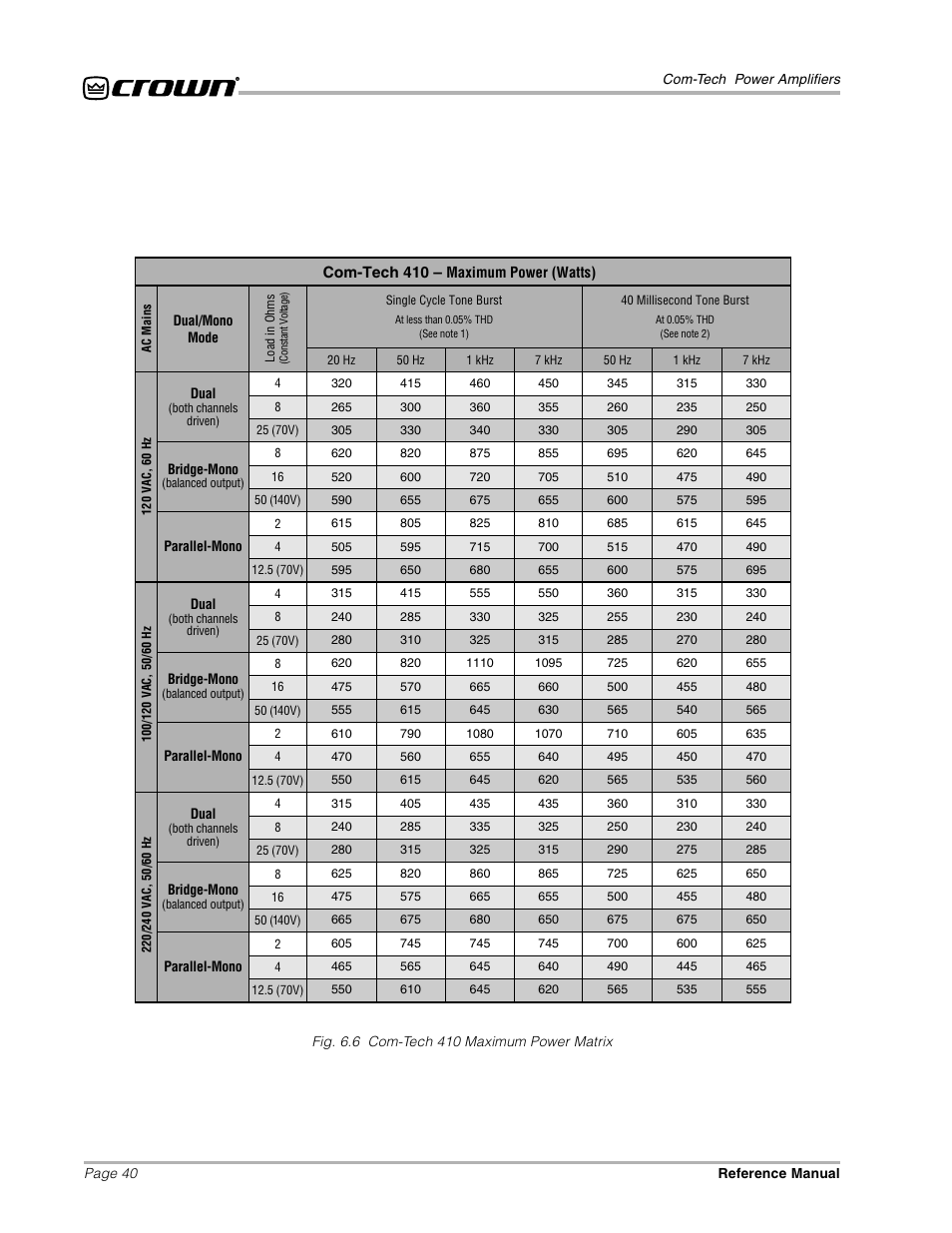 Crown Audio Com-Tech "10 Series" User Manual | Page 40 / 51