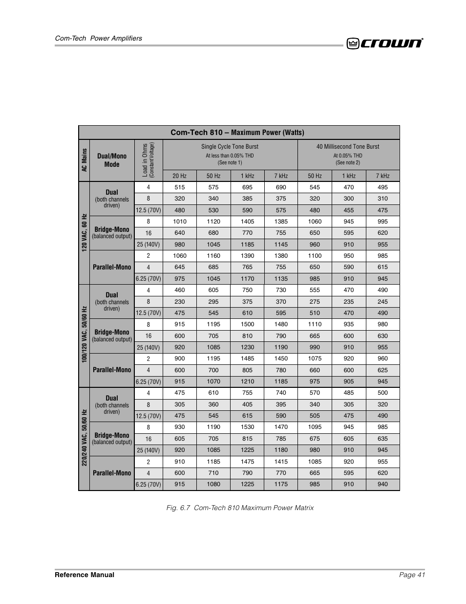 Crown Audio Com-Tech "10 Series" User Manual | Page 41 / 51
