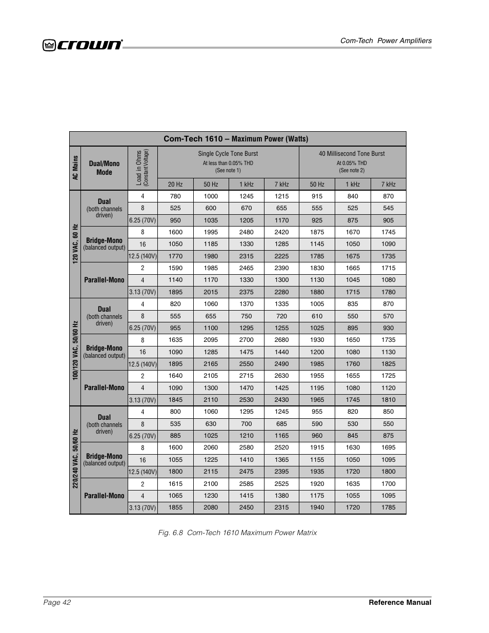 Crown Audio Com-Tech "10 Series" User Manual | Page 42 / 51