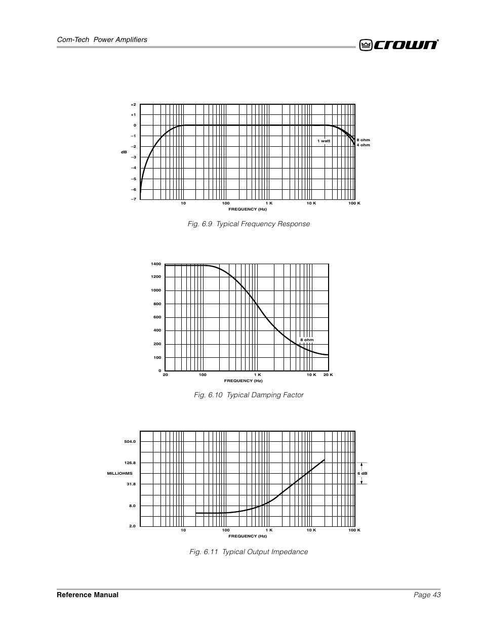 Page 43 com-tech power amplifiers reference manual | Crown Audio Com-Tech "10 Series" User Manual | Page 43 / 51