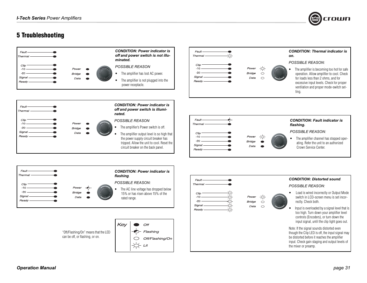 5 troubleshooting | Crown Audio I-Tech Series User Manual | Page 31 / 48