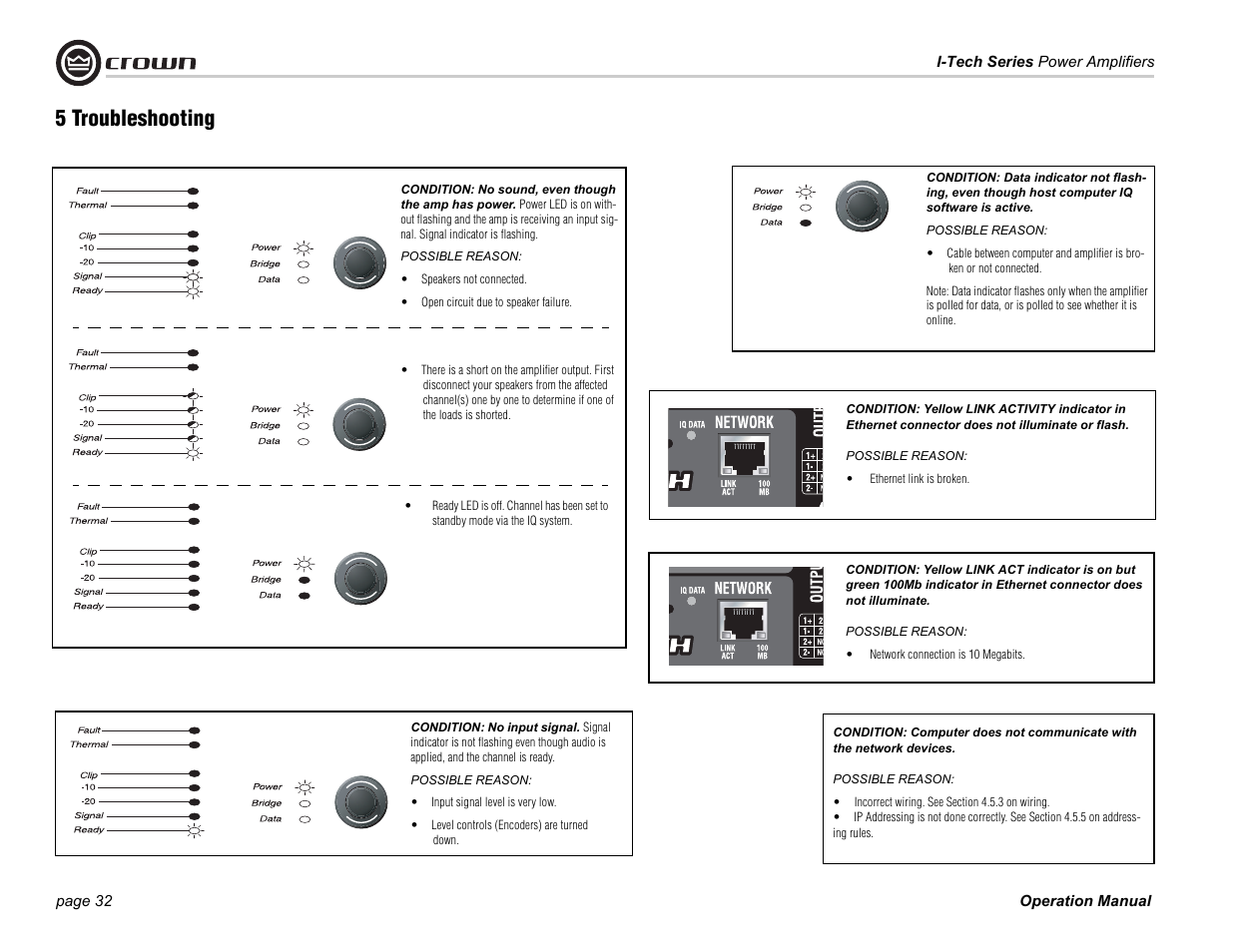 5 troubleshooting | Crown Audio I-Tech Series User Manual | Page 32 / 48