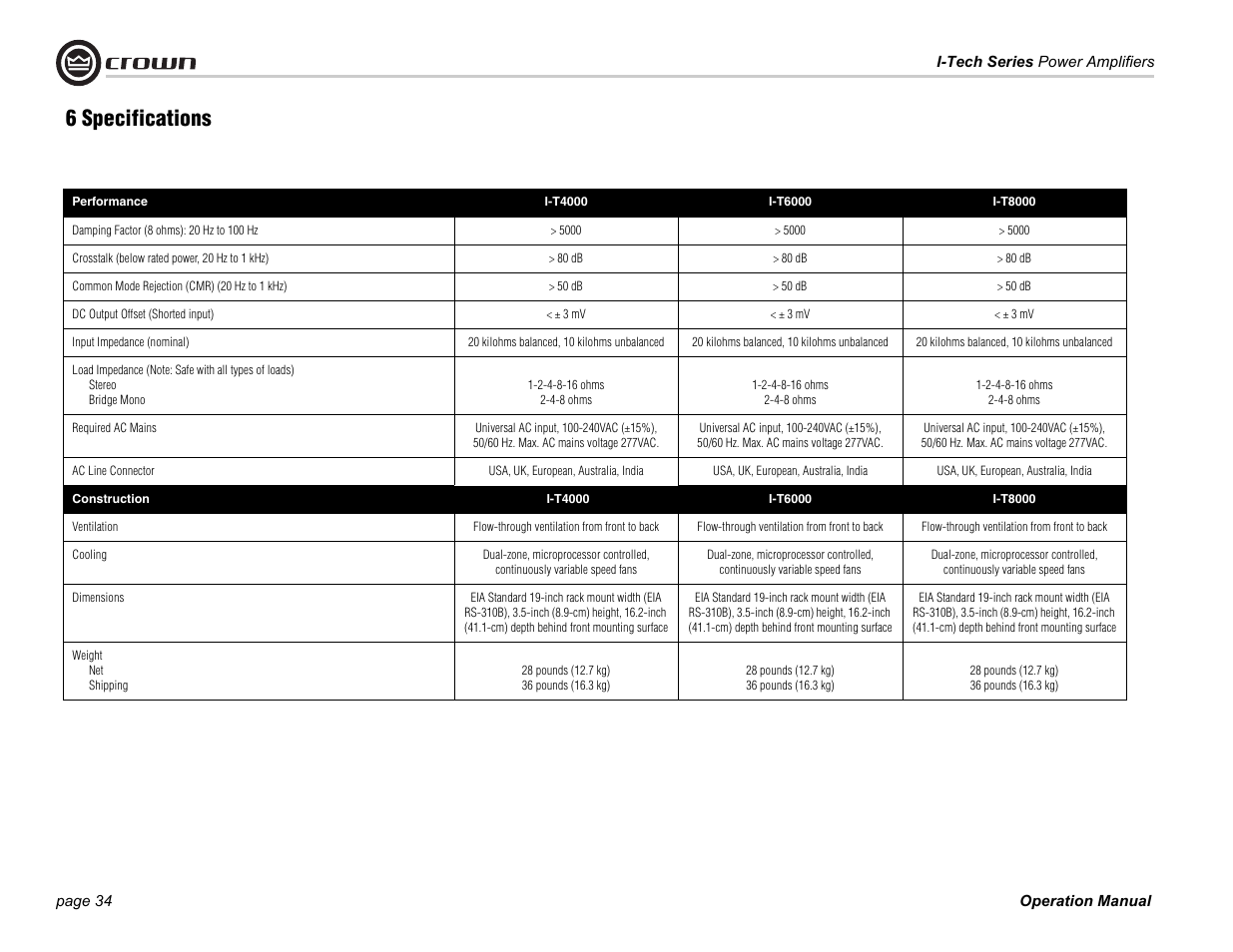 6 specifications | Crown Audio I-Tech Series User Manual | Page 34 / 48