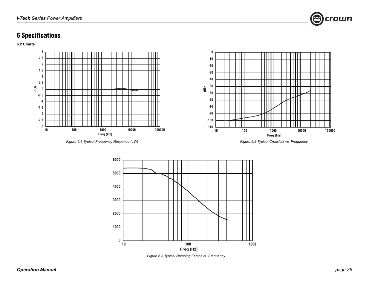 6 specifications | Crown Audio I-Tech Series User Manual | Page 35 / 48