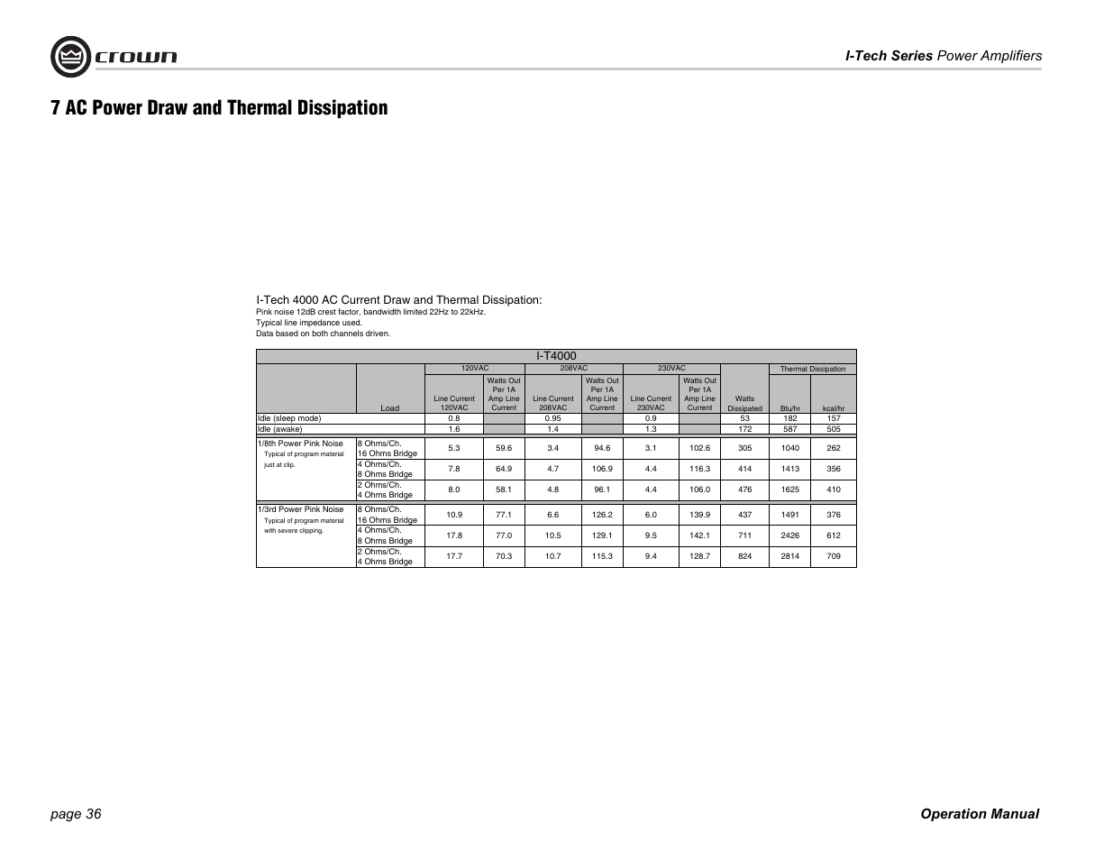 7 ac power draw and thermal dissipation | Crown Audio I-Tech Series User Manual | Page 36 / 48