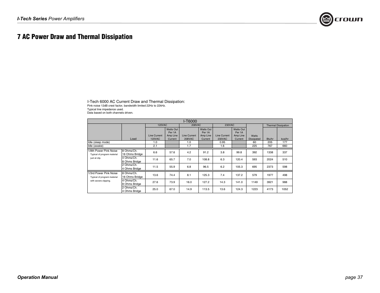 7 ac power draw and thermal dissipation | Crown Audio I-Tech Series User Manual | Page 37 / 48