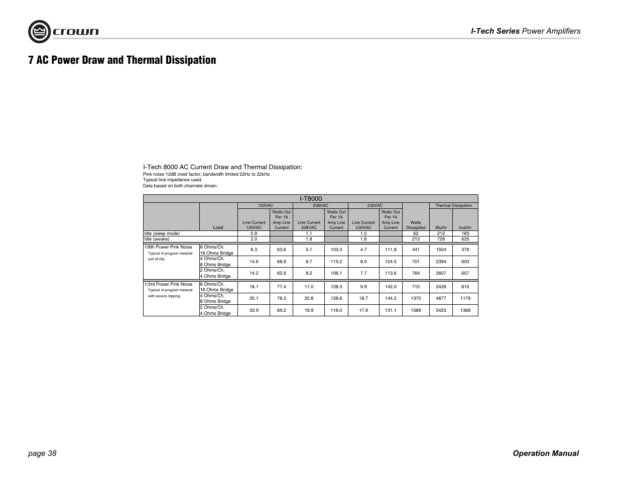 7 ac power draw and thermal dissipation | Crown Audio I-Tech Series User Manual | Page 38 / 48