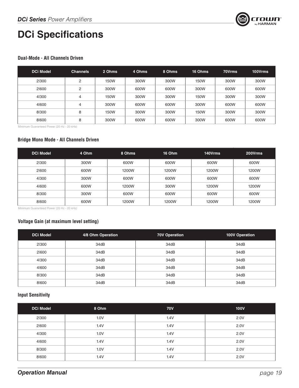 Dci specifications | Crown Audio DCi Series – Analog Input Models User Manual | Page 19 / 32