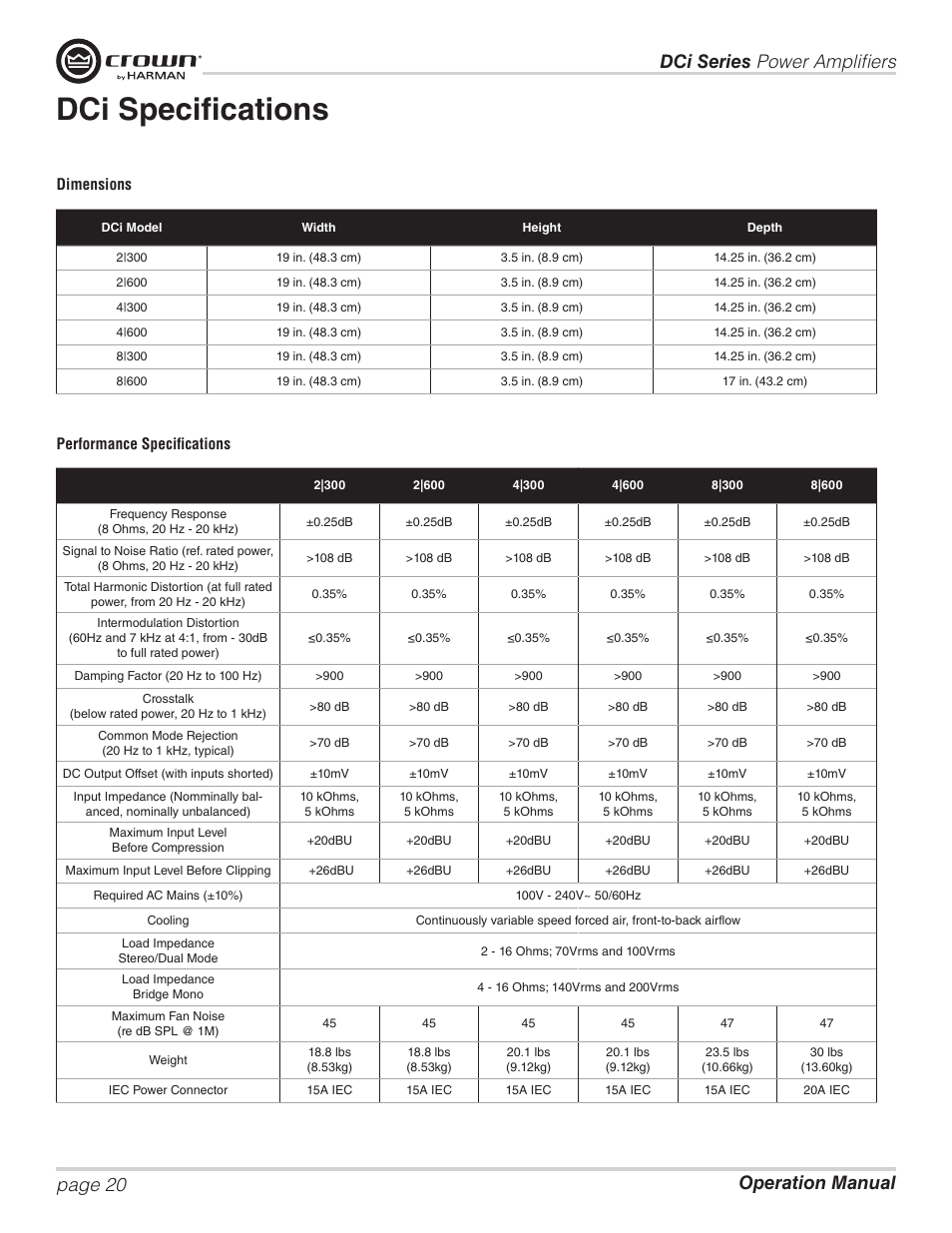 Dci specifications | Crown Audio DCi Series – Analog Input Models User Manual | Page 20 / 32