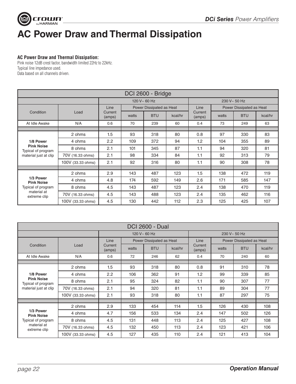 Ac power draw and thermal dissipation, Dci 2600 - bridge, Dci 2600 - dual | Crown Audio DCi Series – Analog Input Models User Manual | Page 22 / 32