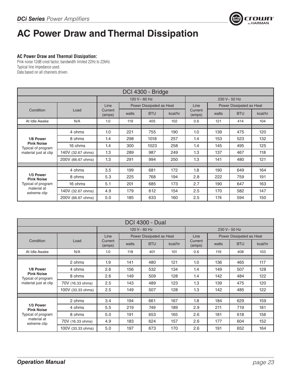 Ac power draw and thermal dissipation, Dci 4300 - bridge, Dci 4300 - dual | Crown Audio DCi Series – Analog Input Models User Manual | Page 23 / 32
