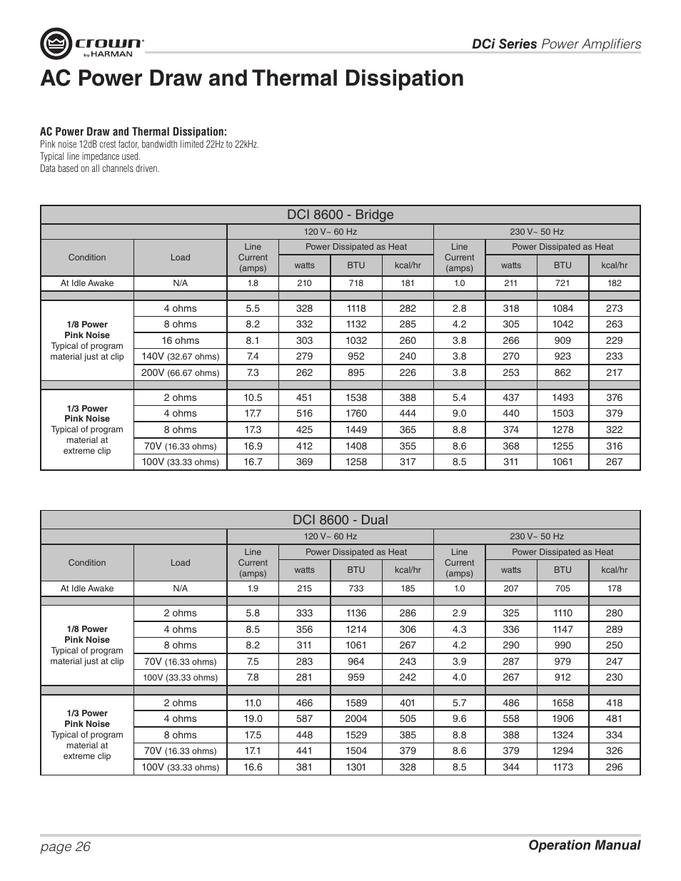 Ac power draw and thermal dissipation, Dci 8600 - bridge, Dci 8600 - dual | Crown Audio DCi Series – Analog Input Models User Manual | Page 26 / 32