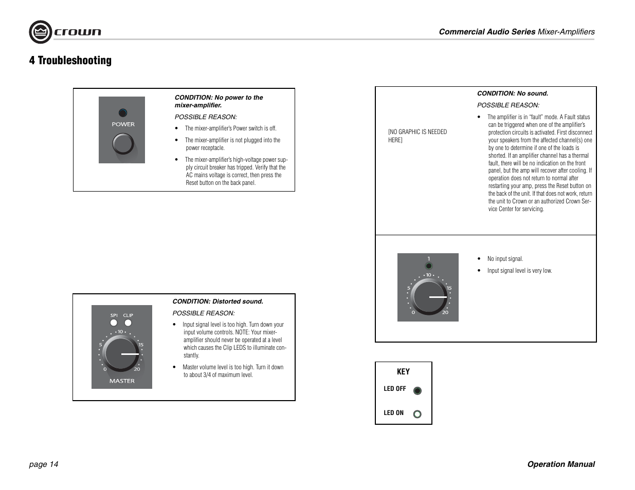 4 troubleshooting | Crown Audio 140MPA User Manual | Page 14 / 24