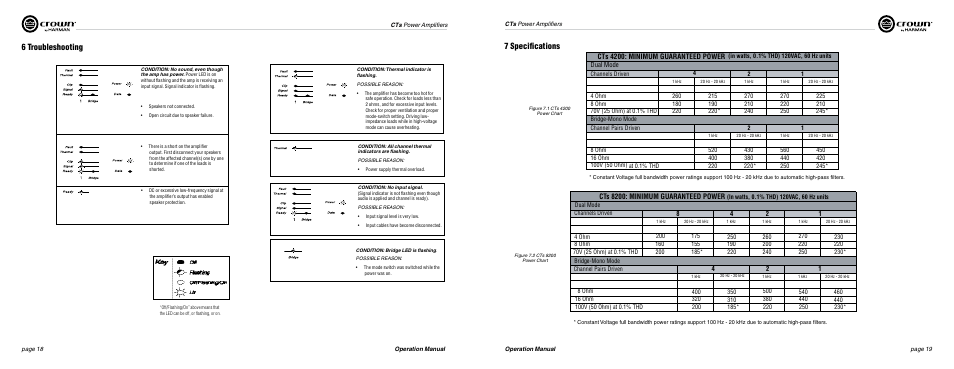 6 troubleshooting, 7 specifications, Cts 8200: minimum guaranteed power | Cts 4200: minimum guaranteed power | Crown Audio CTs Series (Multi-Channel) User Manual | Page 10 / 17
