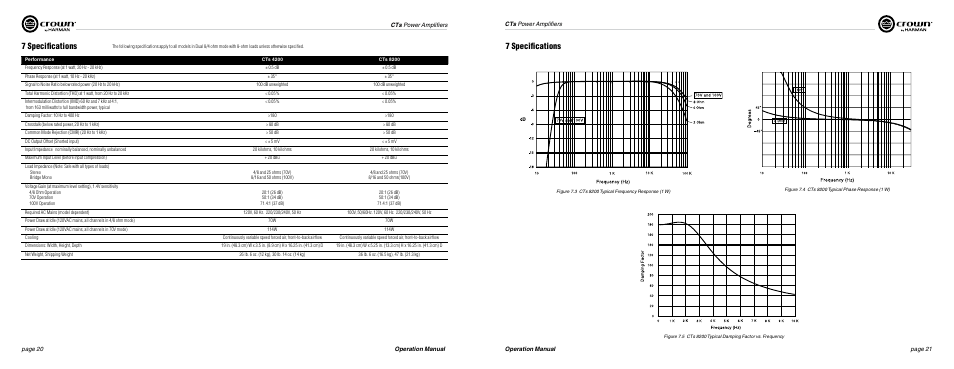 7 specifications | Crown Audio CTs Series (Multi-Channel) User Manual | Page 11 / 17