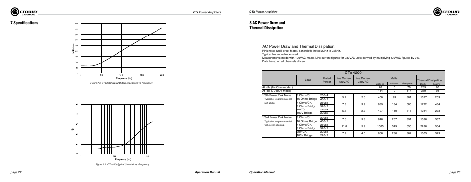 7 specifications, 8 ac power draw and thermal dissipation, Ac power draw and thermal dissipation | Cts 4200 | Crown Audio CTs Series (Multi-Channel) User Manual | Page 12 / 17