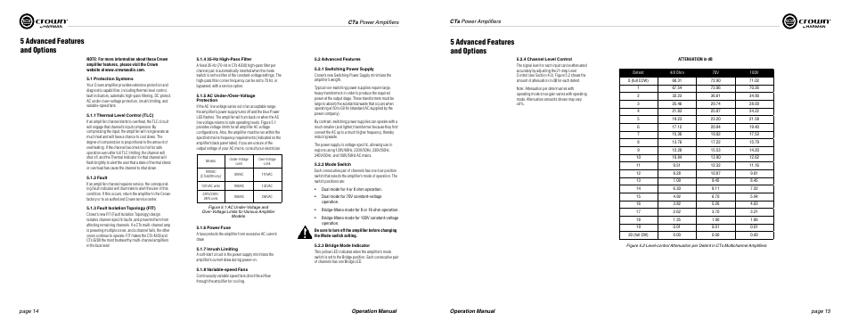 5 advanced features and options | Crown Audio CTs Series (Multi-Channel) User Manual | Page 8 / 17
