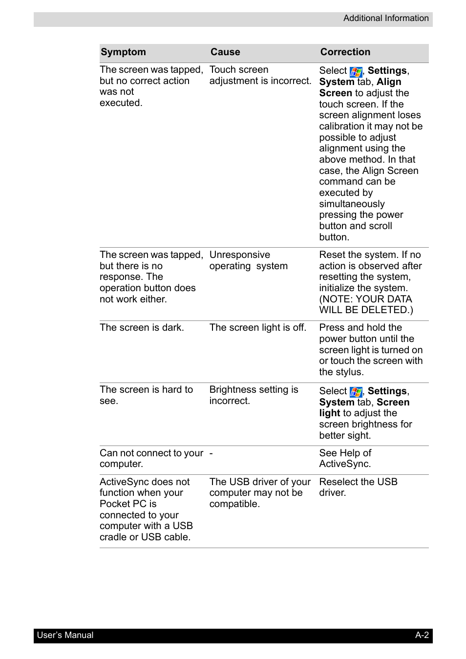 Toshiba Pocket PC e400 User Manual | Page 112 / 116