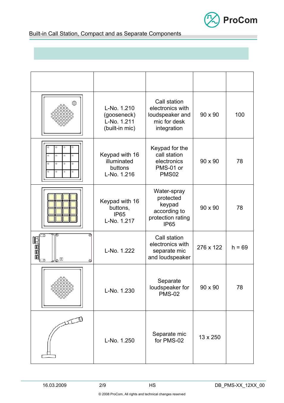 Data sheet | Procom PMM-01 User Manual | Page 2 / 9