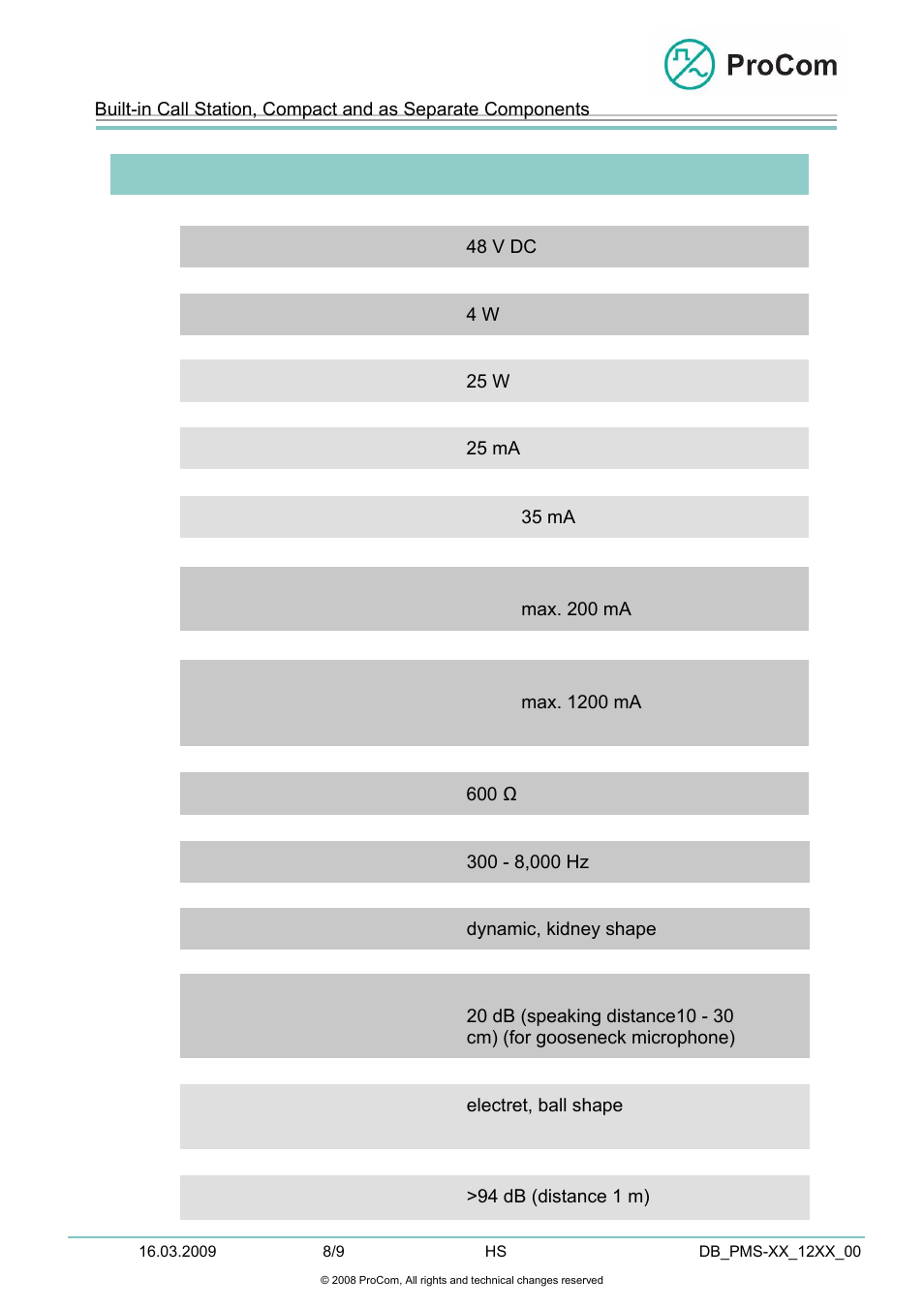 Data sheet | Procom PMM-01 User Manual | Page 8 / 9