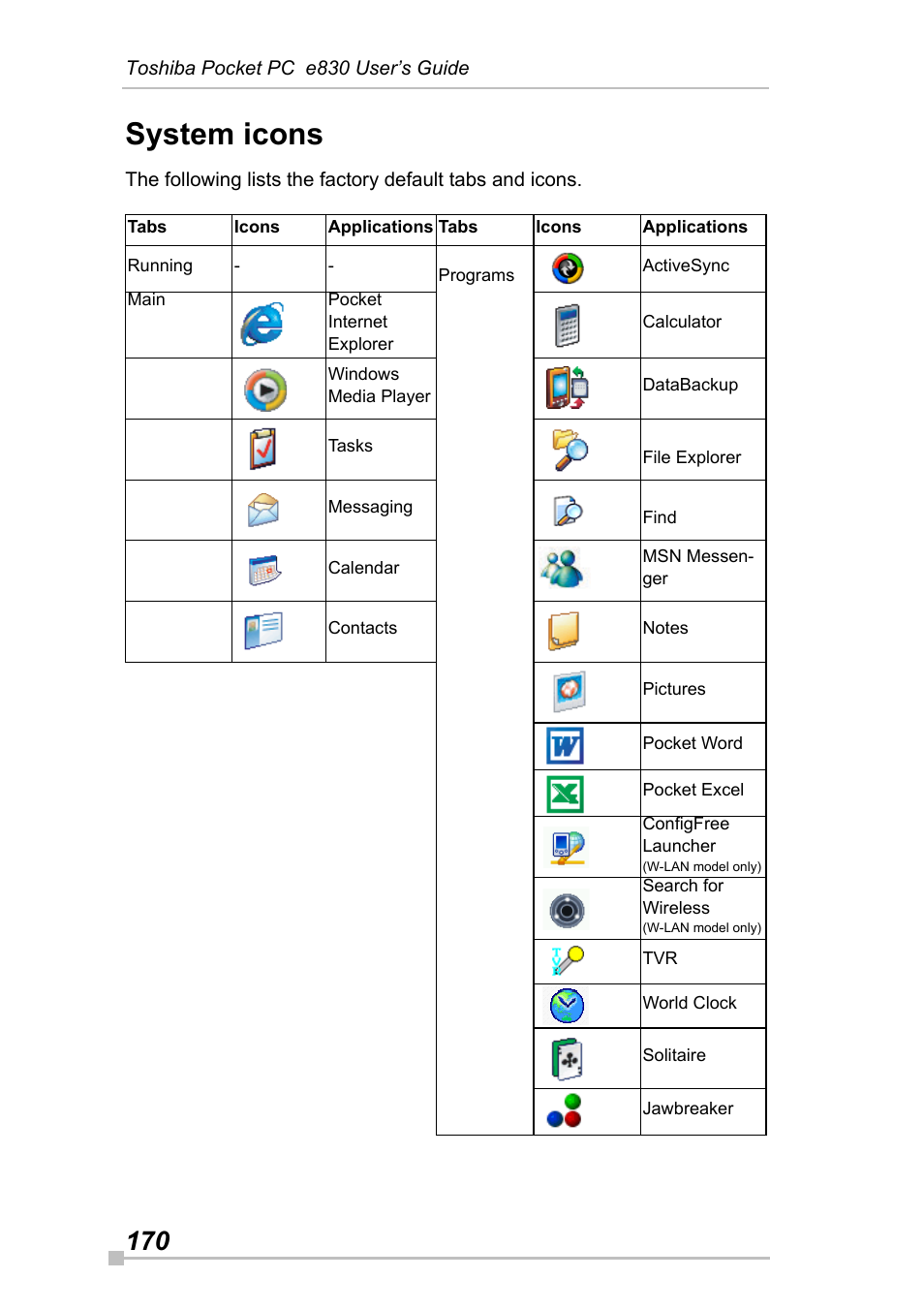 System icons | Toshiba Pocket Pc e830 User Manual | Page 170 / 228