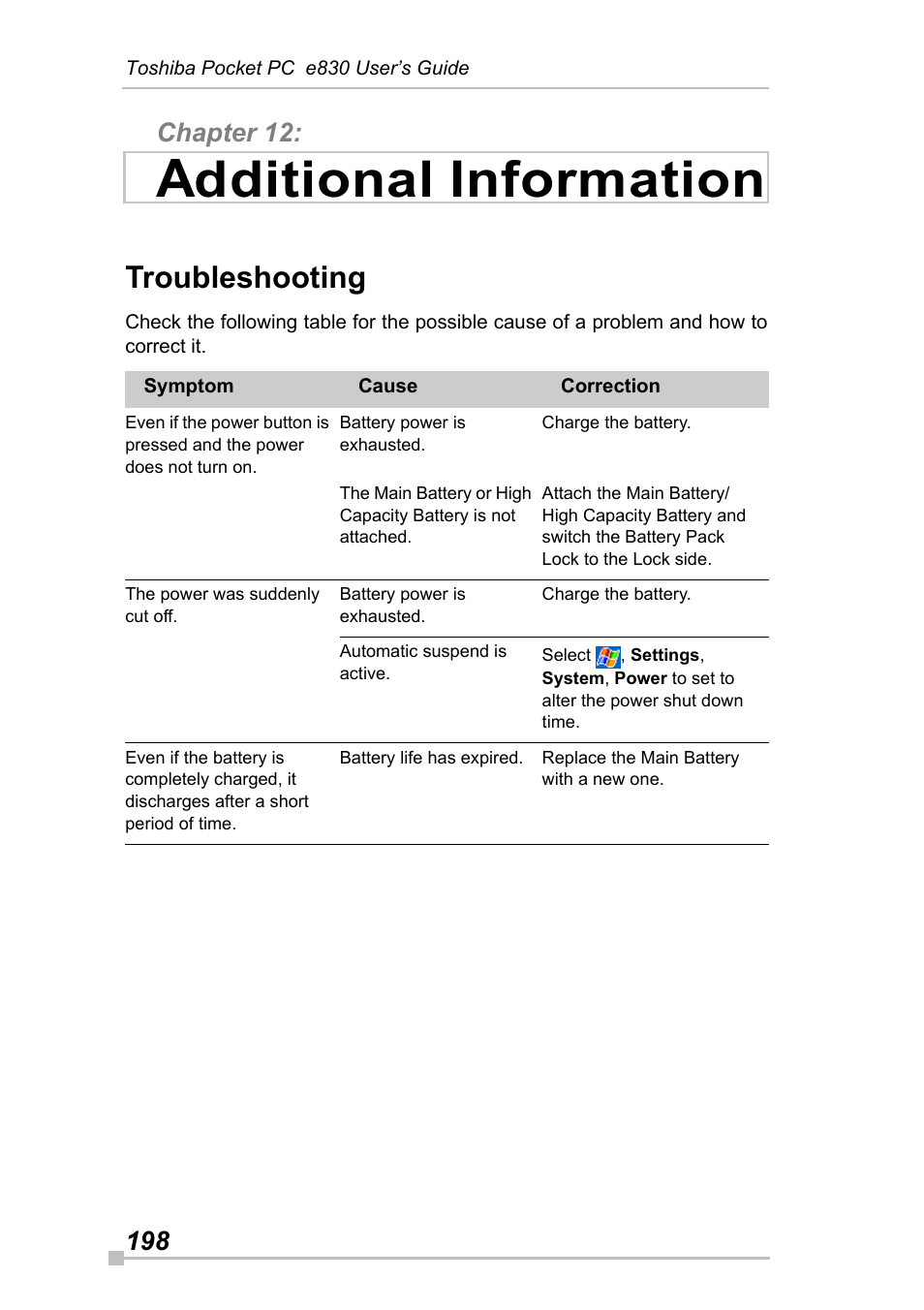 Chapter 12: additional information, Troubleshooting, Additional information | Dditional information | Toshiba Pocket Pc e830 User Manual | Page 198 / 228