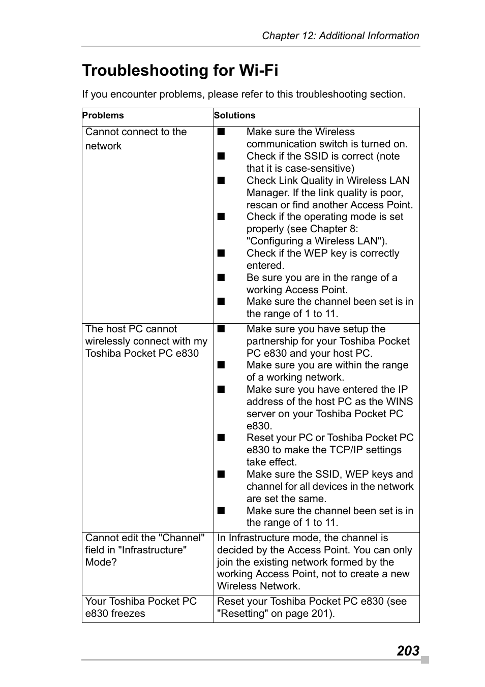 Troubleshooting for wi-fi | Toshiba Pocket Pc e830 User Manual | Page 203 / 228