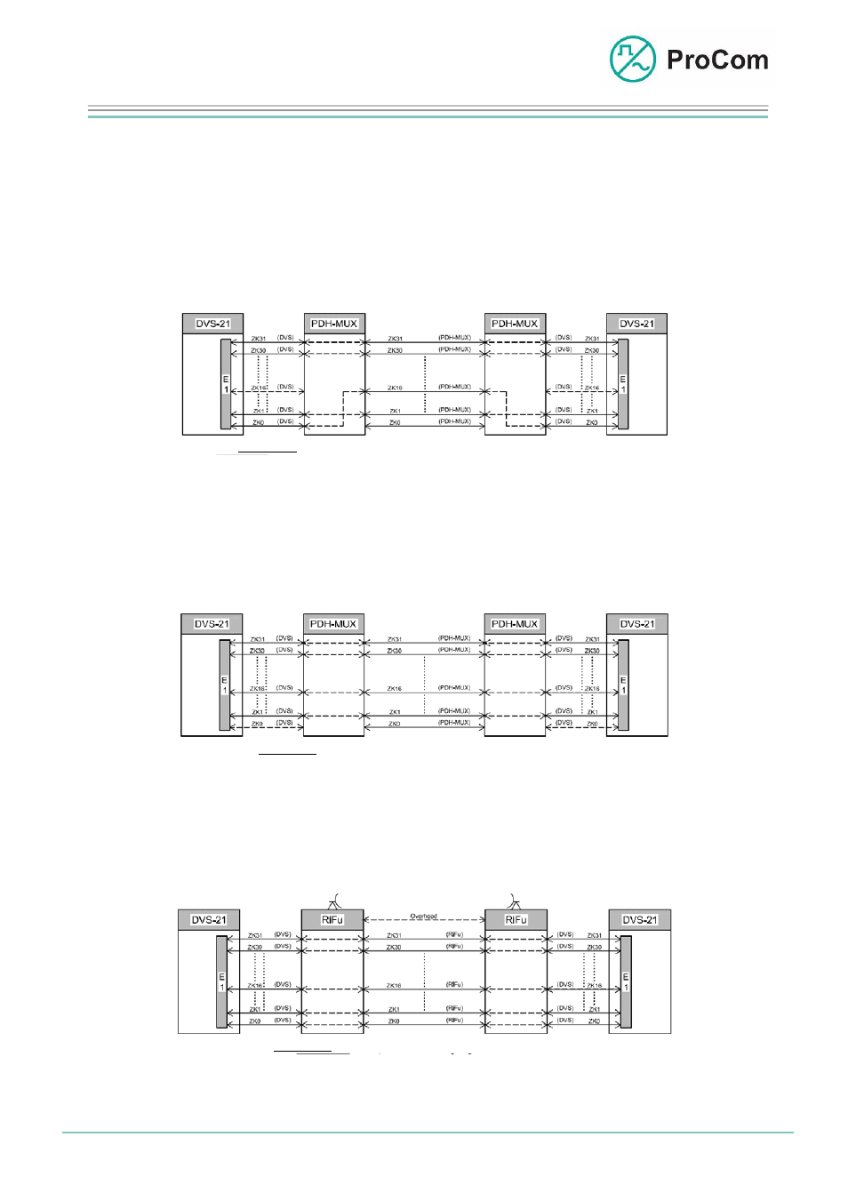 Data sheet, E1- attachment | Procom E1 Attachment User Manual | Page 3 / 7