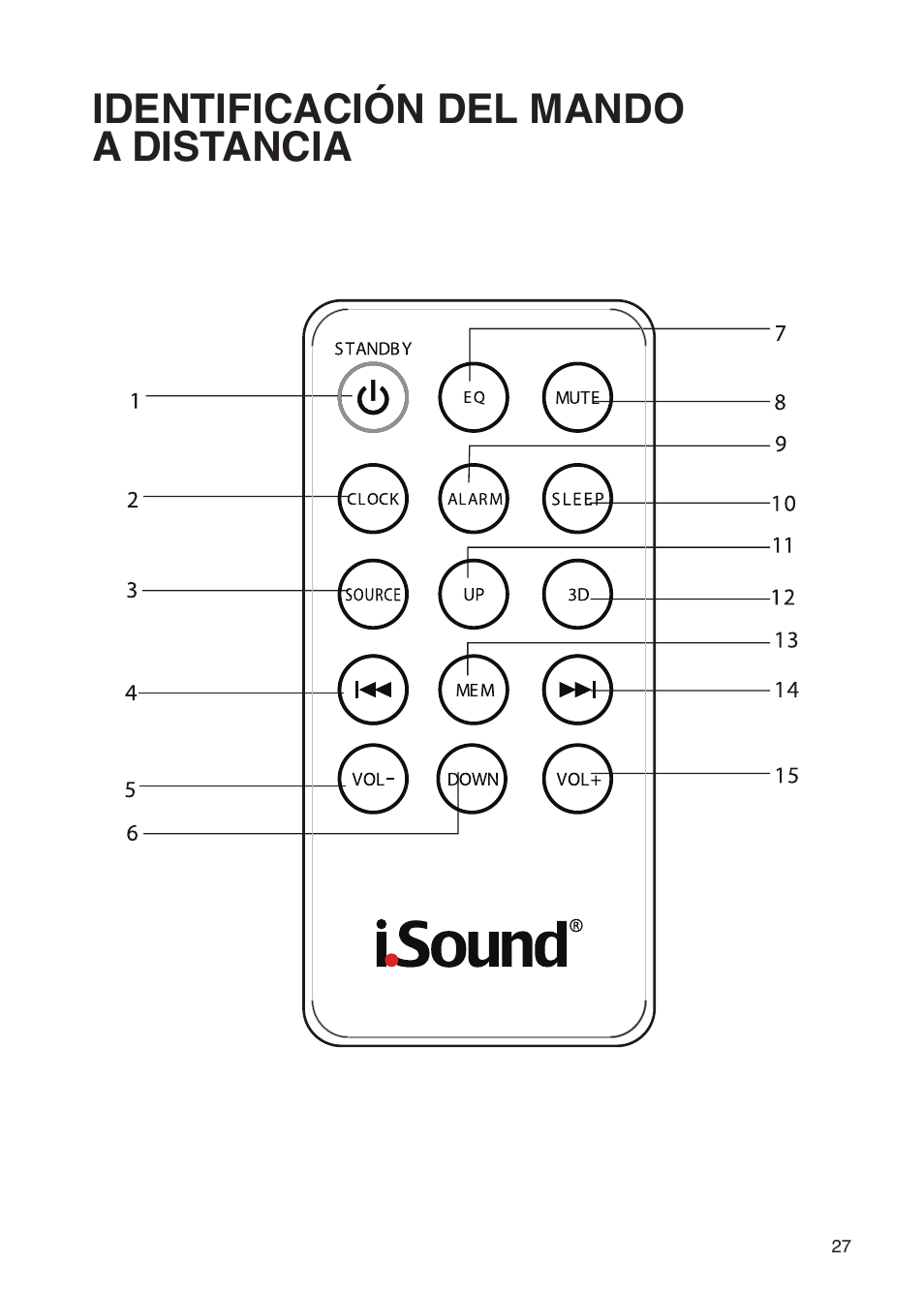 Identificación del mando a distancia | iSound Theater Sound - Manual User Manual | Page 27 / 55