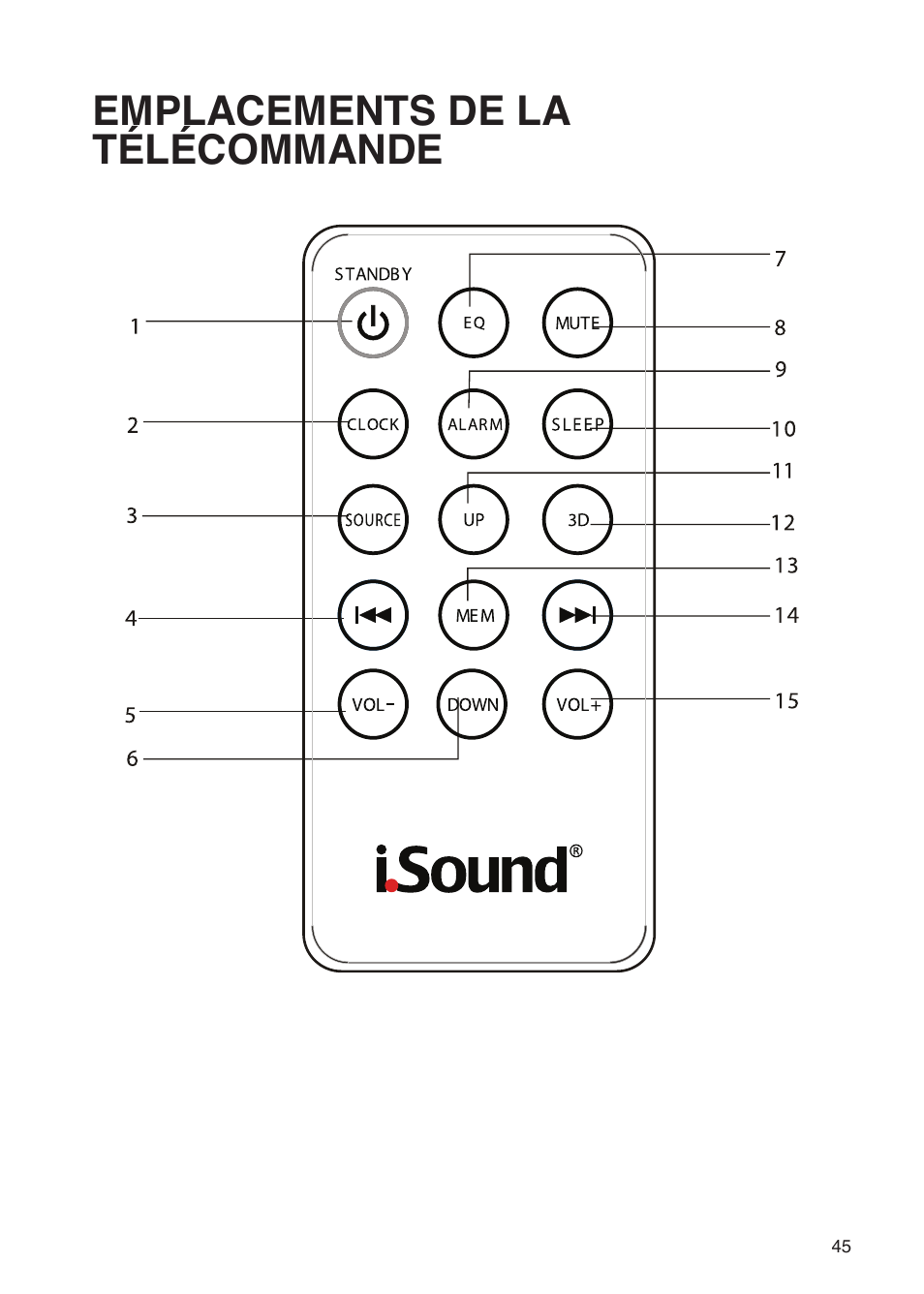 Emplacements de la télécommande | iSound Theater Sound - Manual User Manual | Page 45 / 55