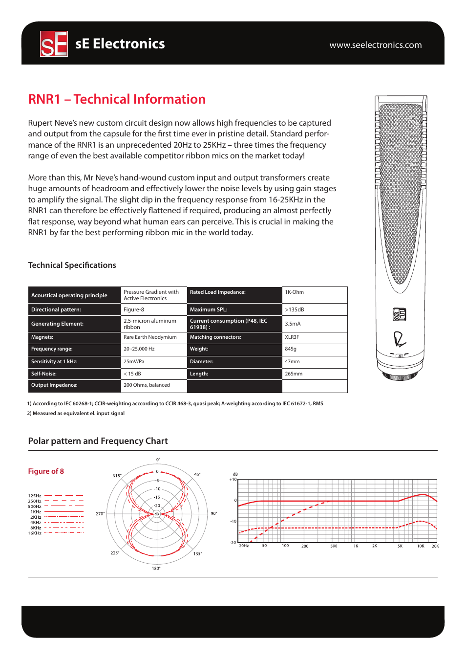 sE Electronics RNR1 User Manual | 1 page