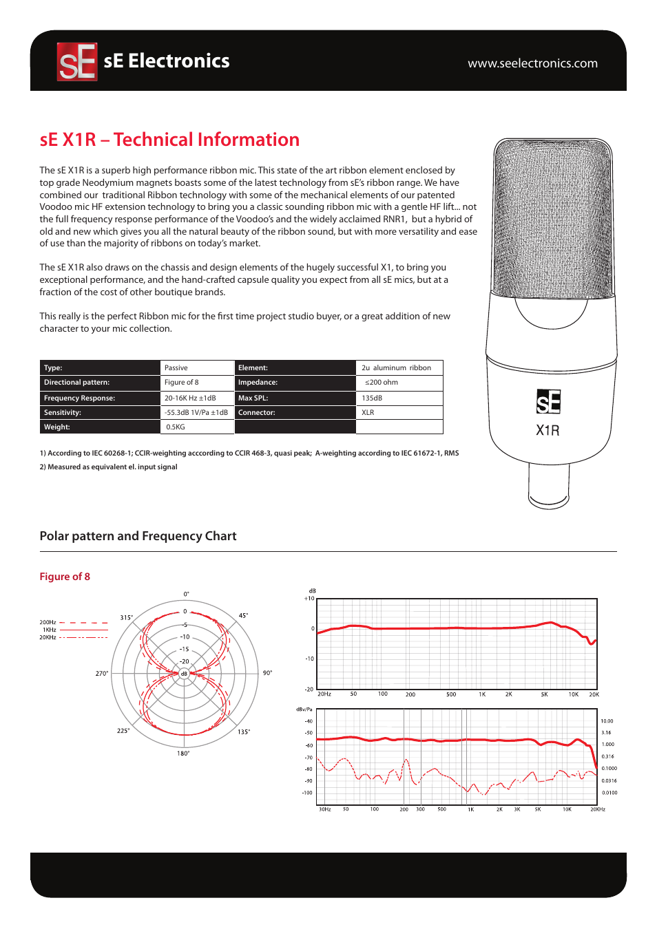 sE Electronics X1R User Manual | 1 page